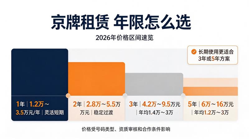 带车京牌租赁注意事项